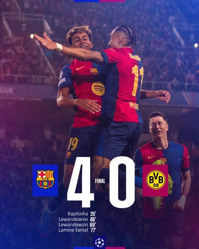 【欧冠】莱万双响拉菲传射，巴萨主场4比0多特蒙德