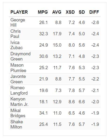 体育视频直播-库里为何成为了联盟中最不稳定的球员？